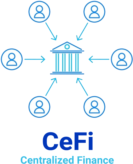 Scháma CeFi